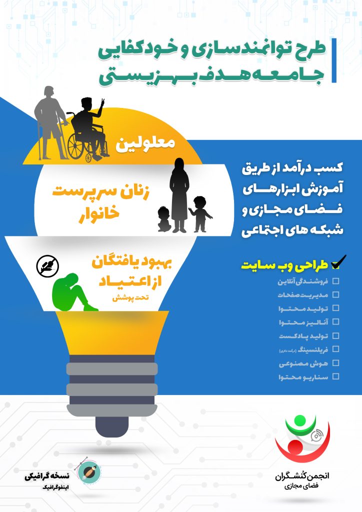 طرح توانمندسازی و خودکفایی جامعه هدف بهزیستی